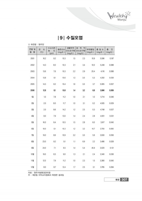 309페이지