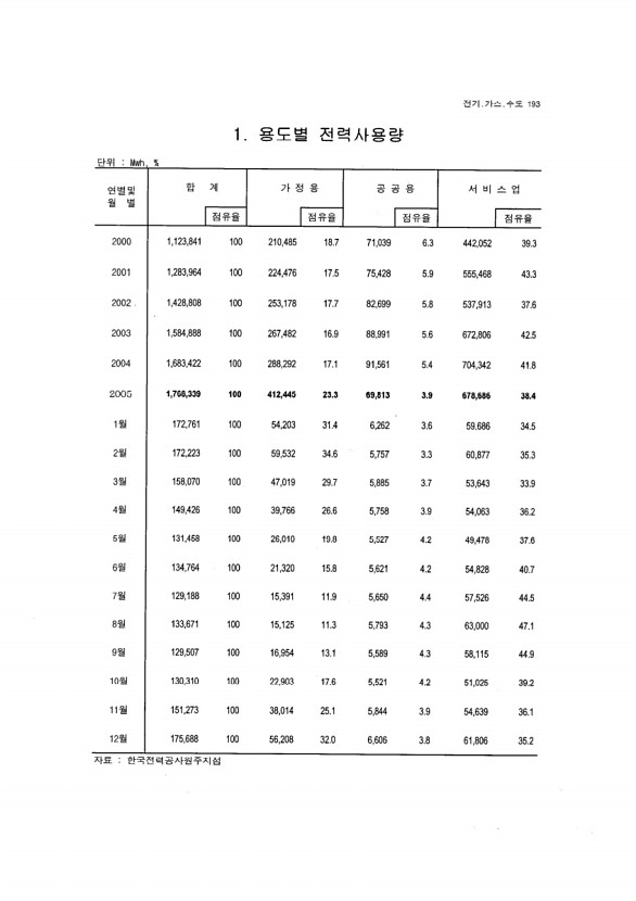 181페이지