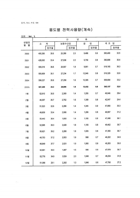 182페이지