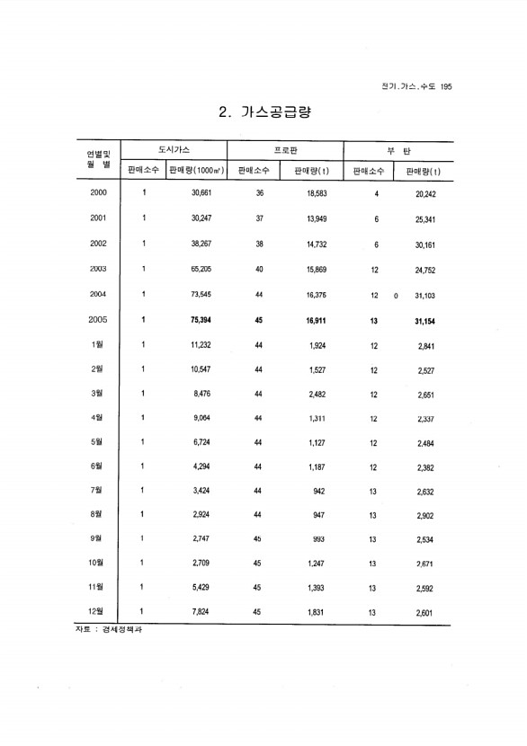 183페이지