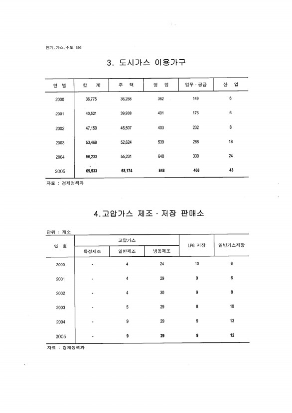 184페이지