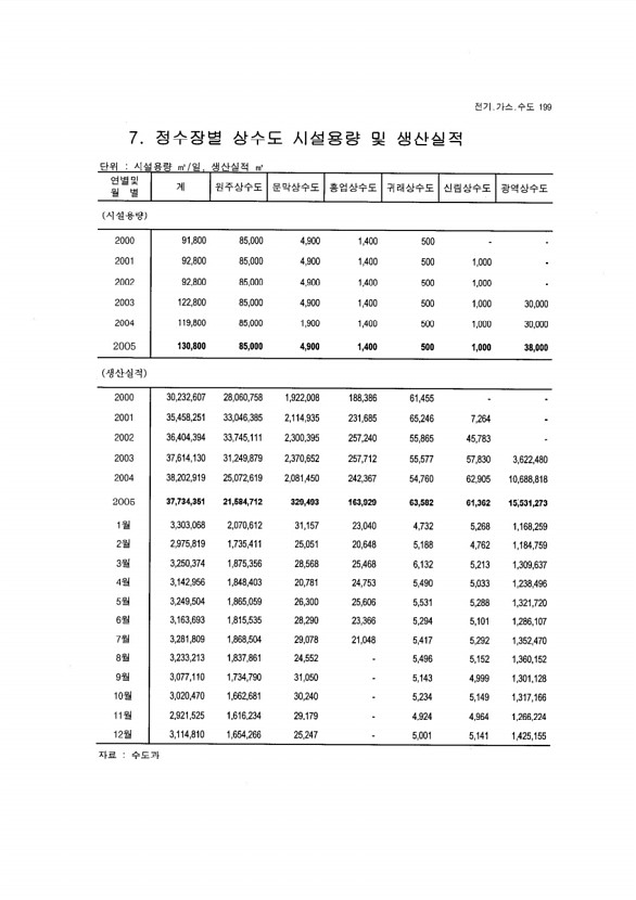 187페이지