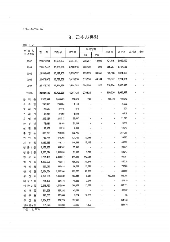 188페이지