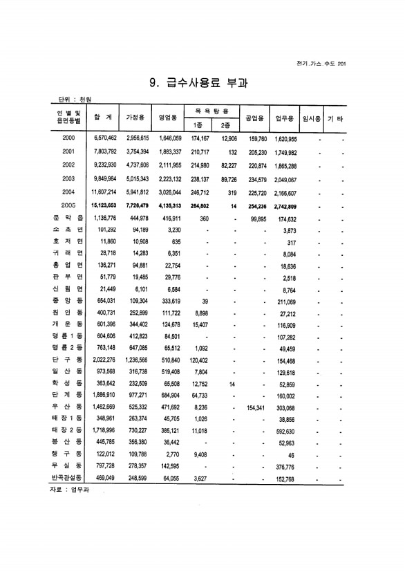 189페이지