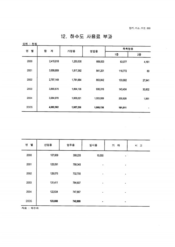 191페이지