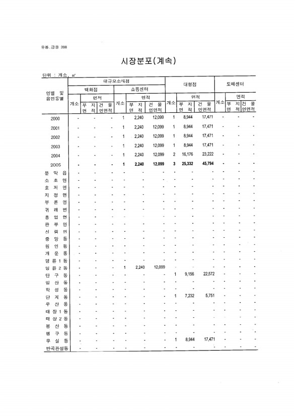 194페이지