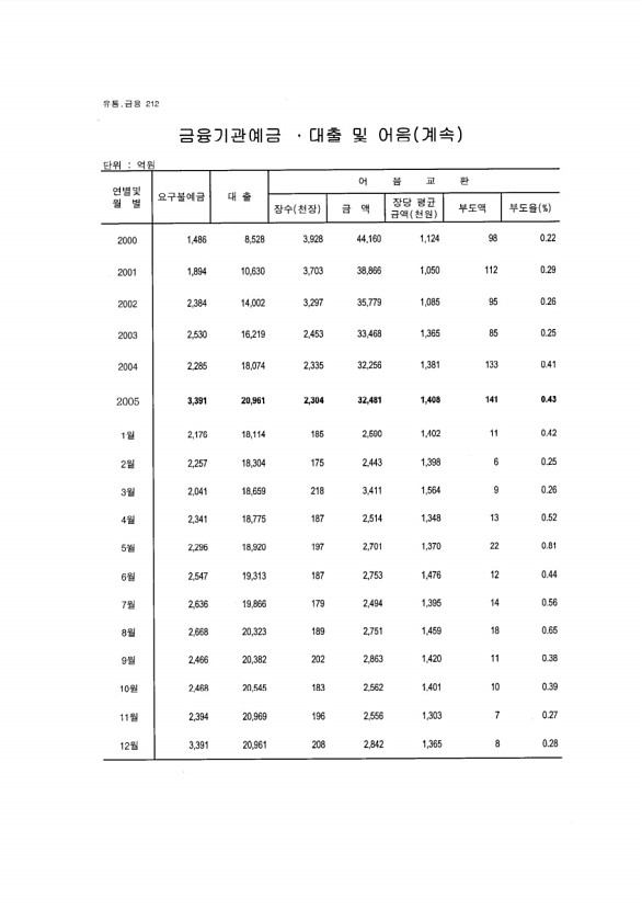 198페이지