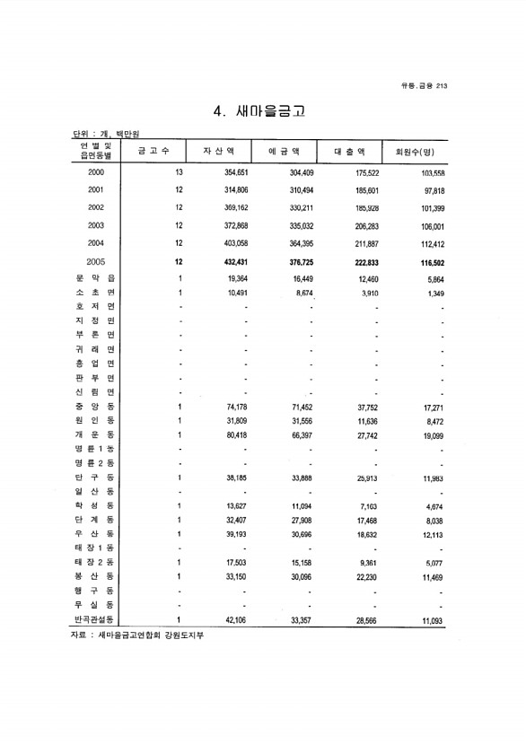 199페이지