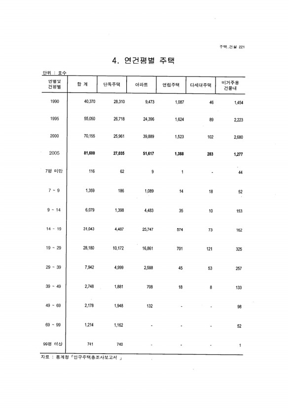 206페이지