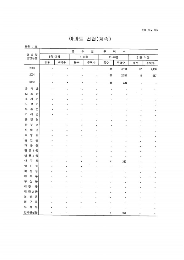 214페이지