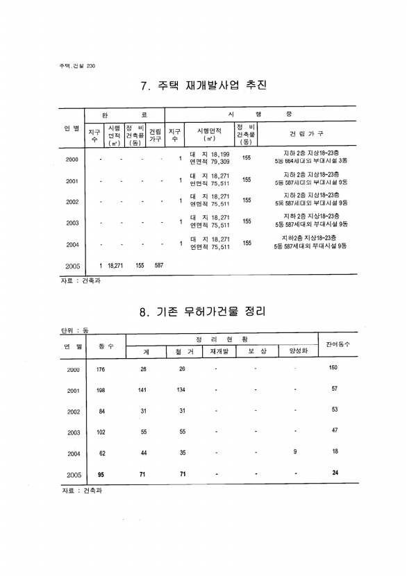 215페이지