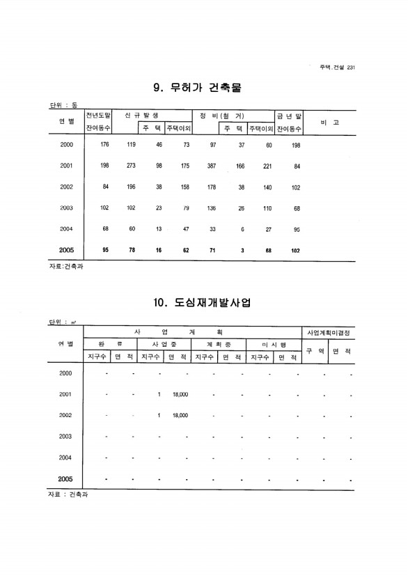 216페이지