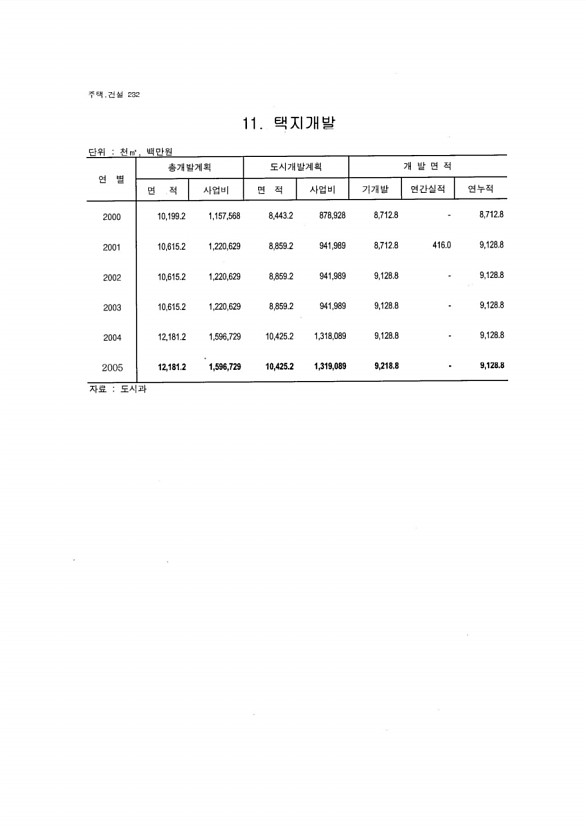 217페이지