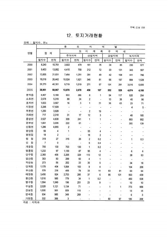 218페이지