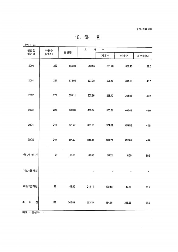 224페이지