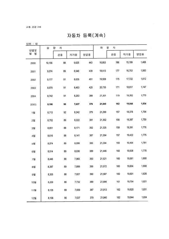 232페이지