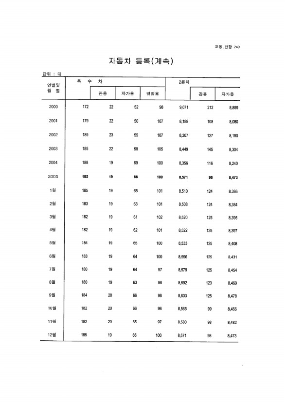 233페이지