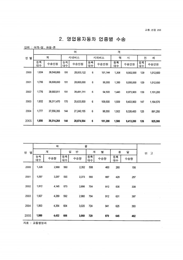 237페이지