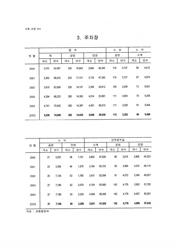 238페이지