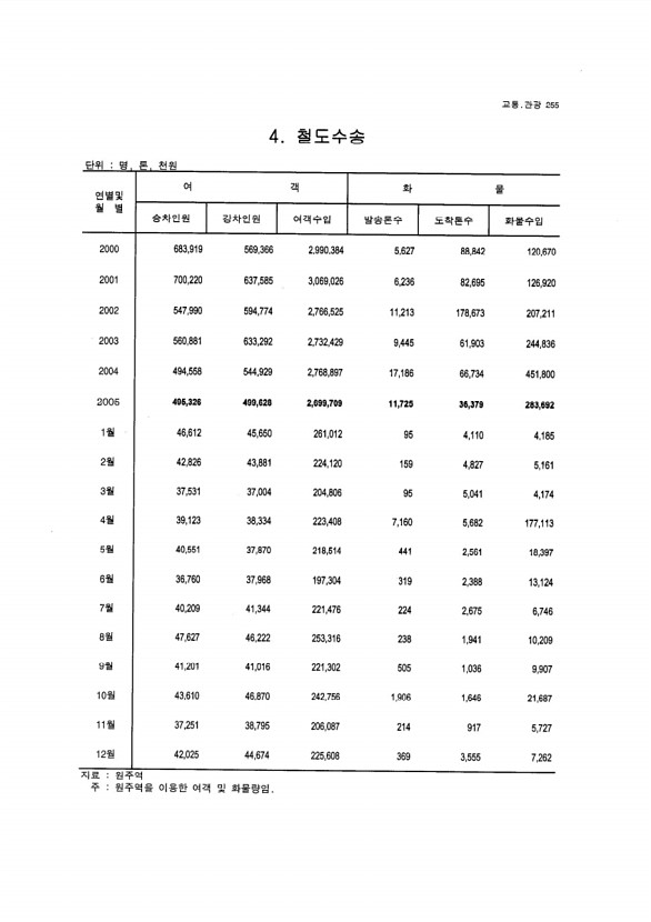 239페이지