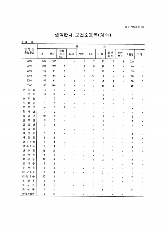 272페이지