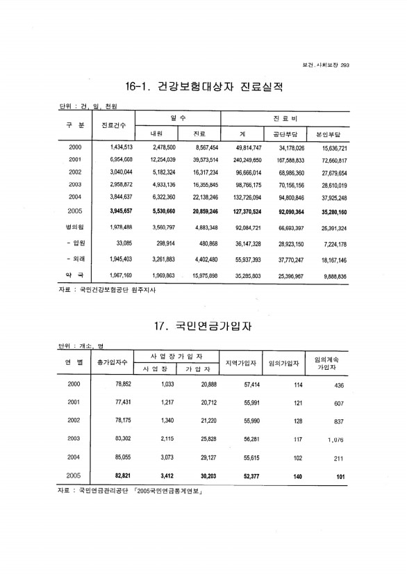 276페이지