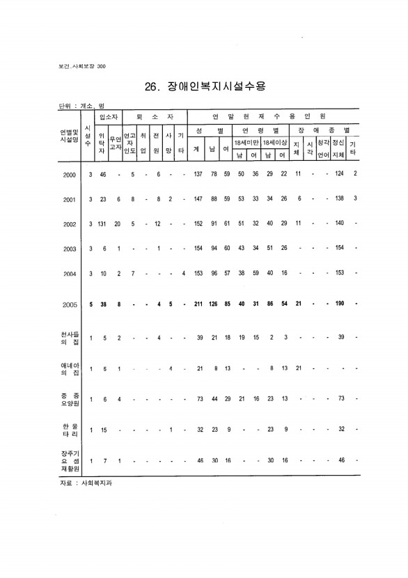 283페이지