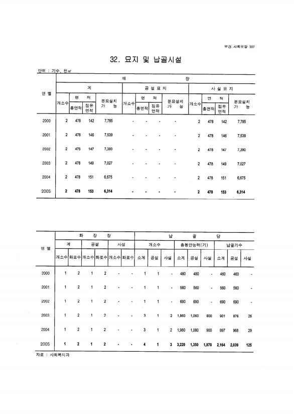 290페이지