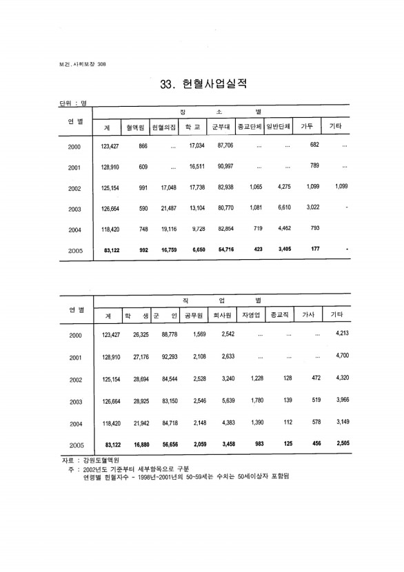 291페이지