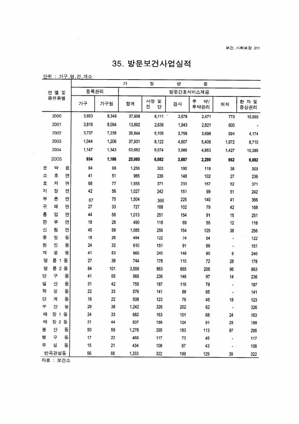 294페이지