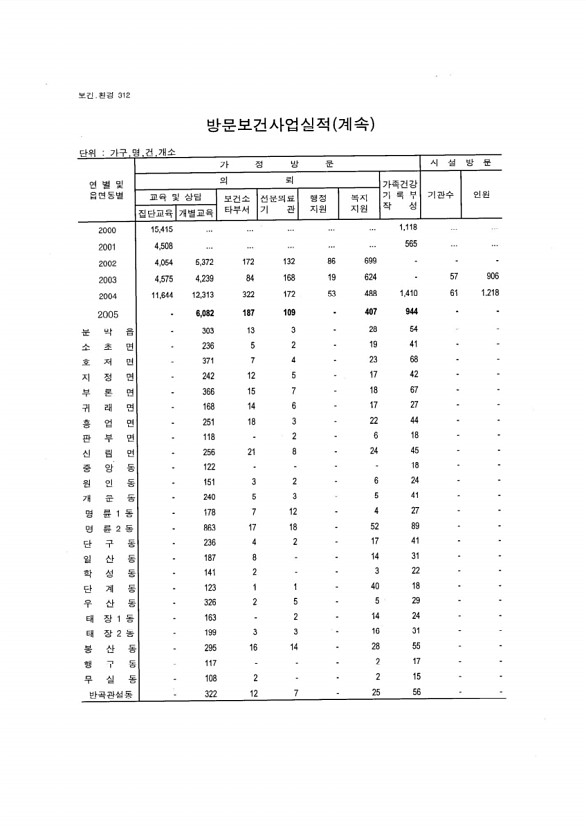 295페이지