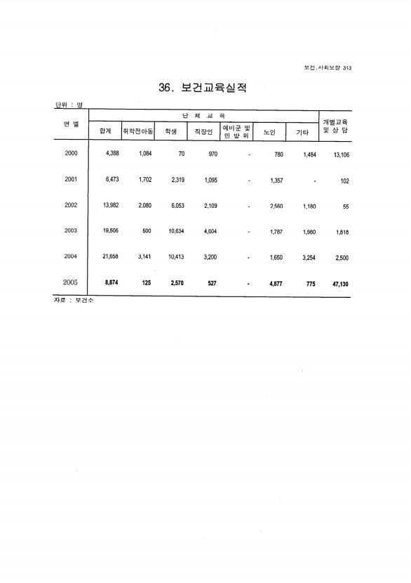 296페이지