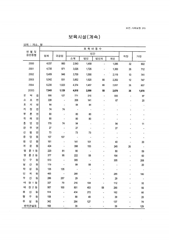 298페이지