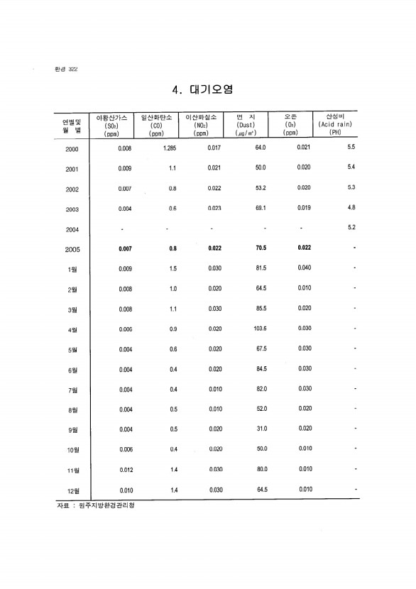 303페이지