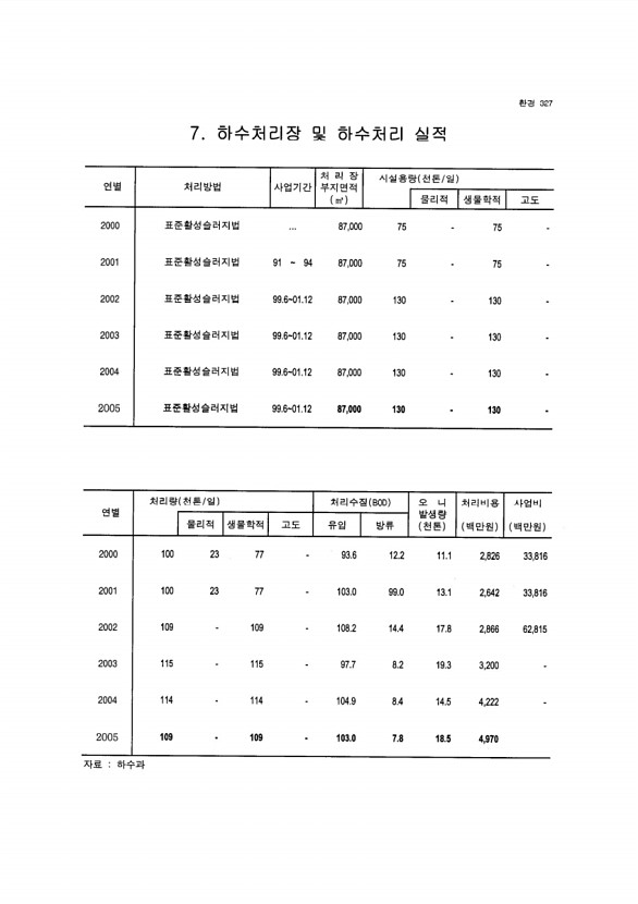 308페이지