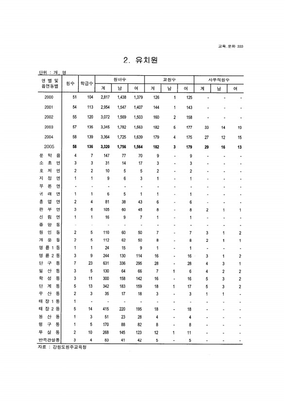 313페이지