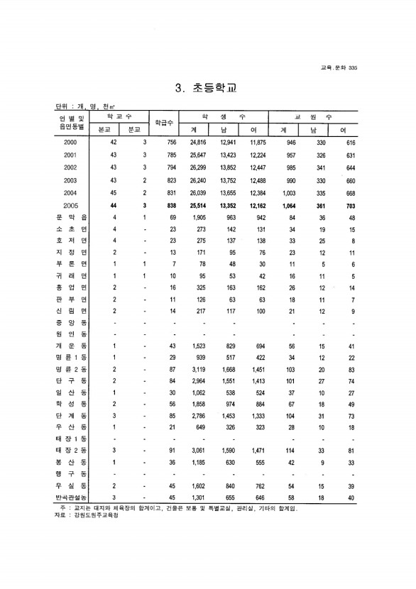 315페이지