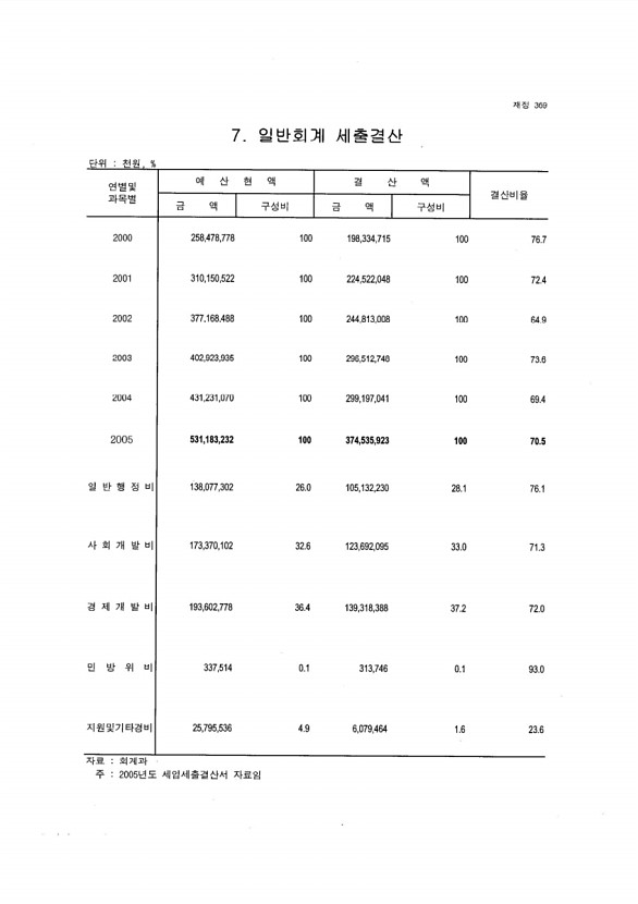 348페이지