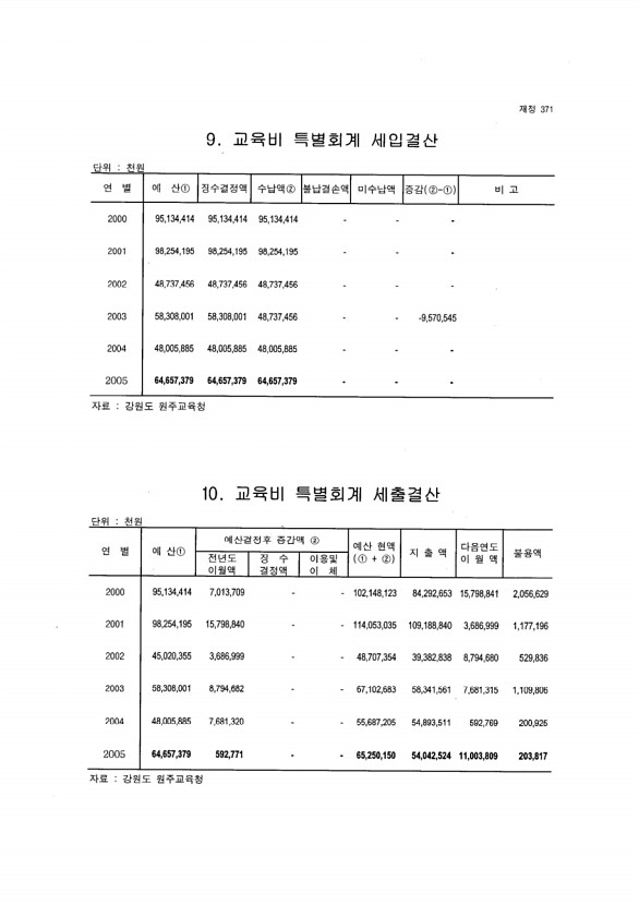 350페이지