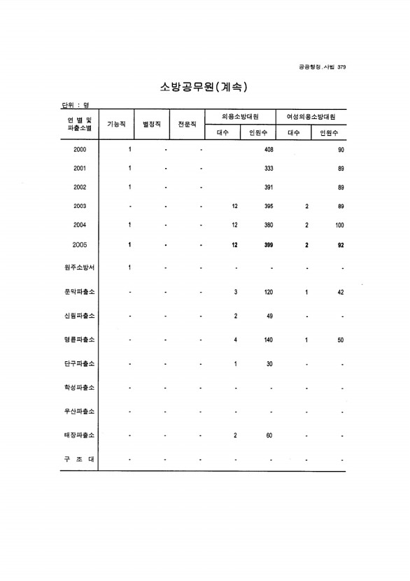 357페이지