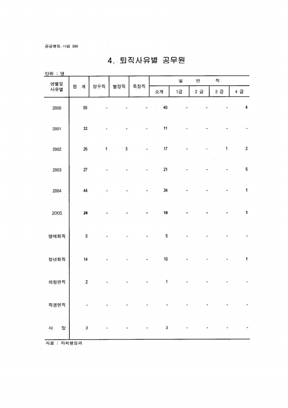 358페이지