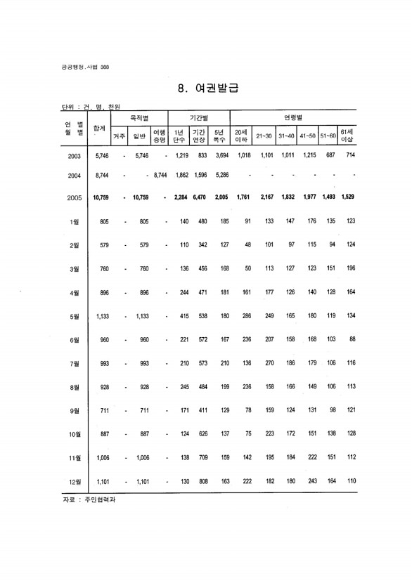 366페이지