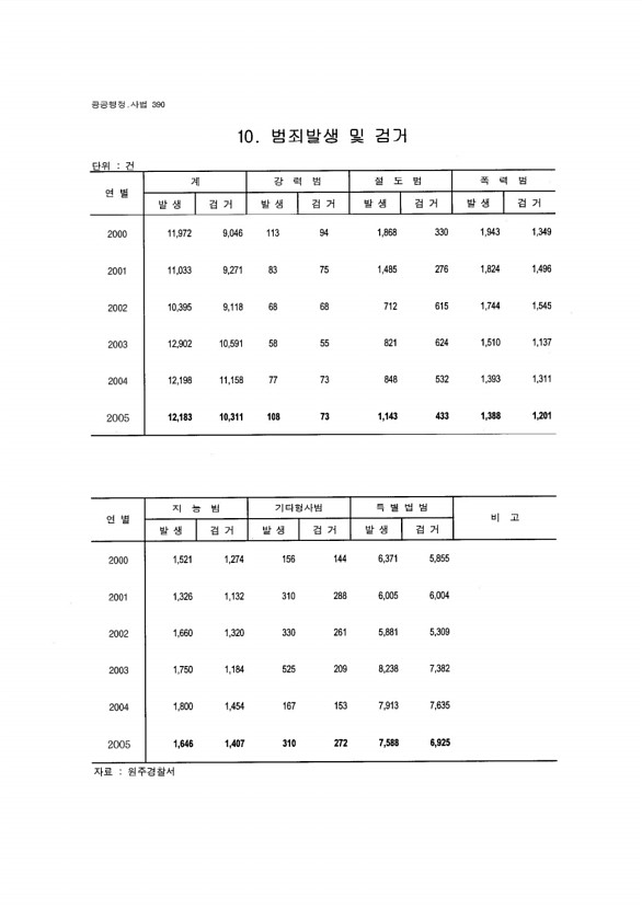 368페이지