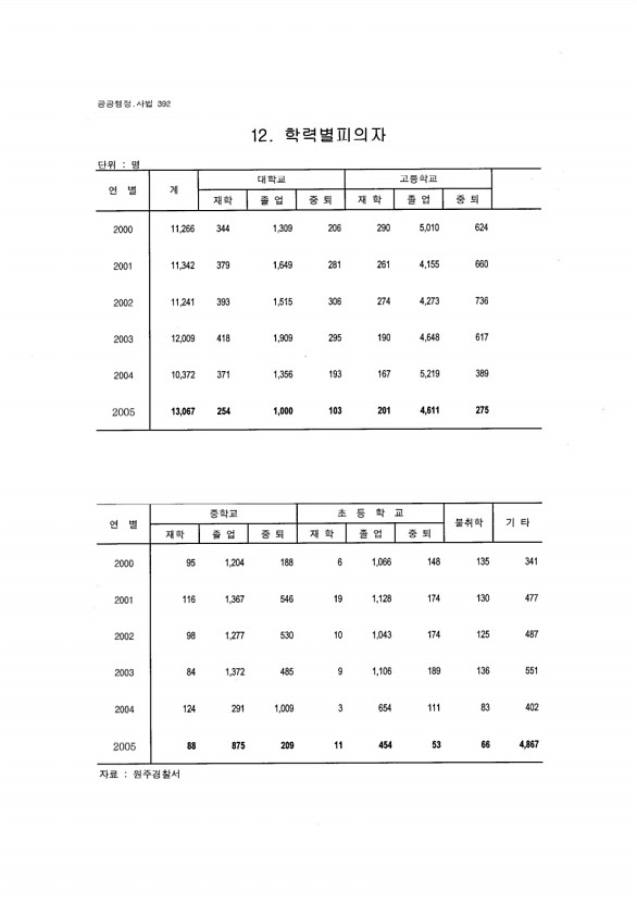 370페이지