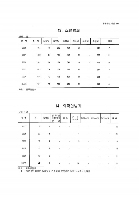 371페이지