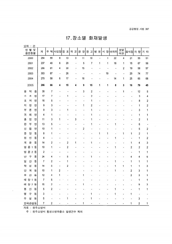 375페이지