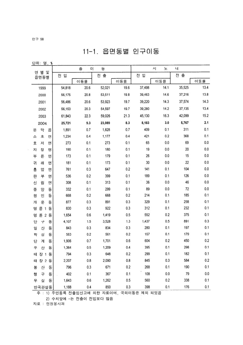 페이지