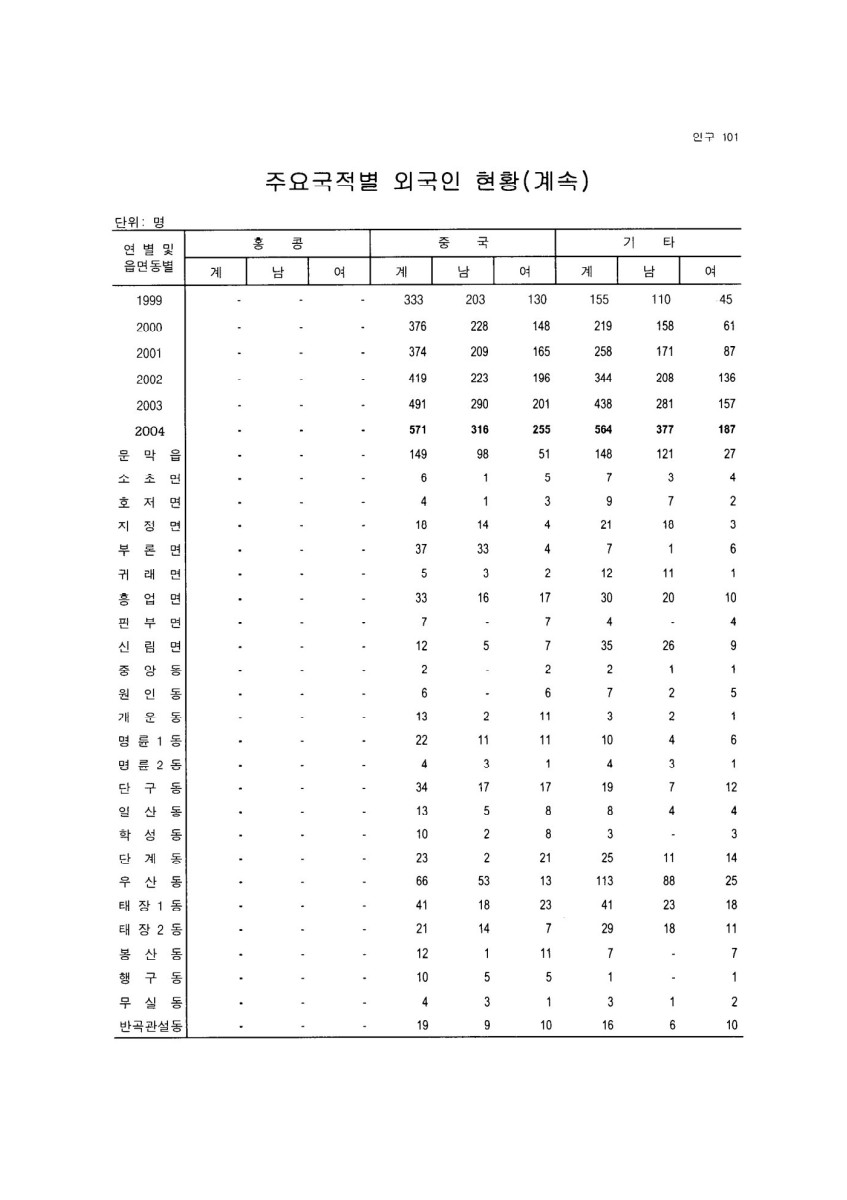 페이지