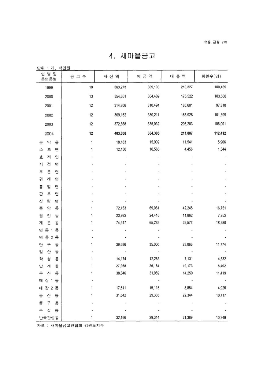 페이지