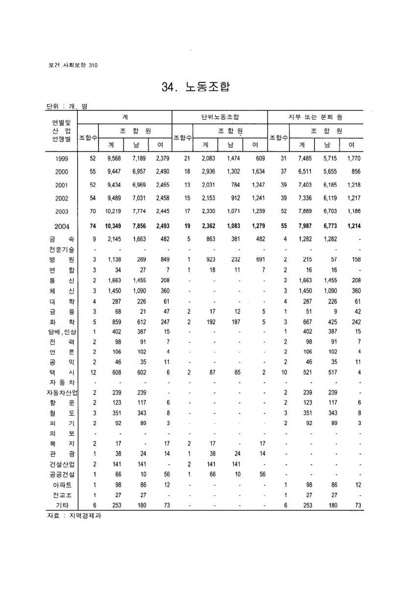 페이지